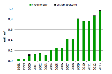 Biokaasun tuotanto Maatiloilla tuotettu biokaasu ja sen