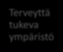 Voimaantuminen green care toiminnassa