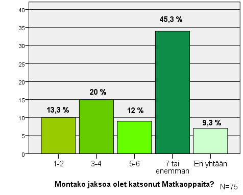 ostopäätöksen. Matkaoppaat-sarjan katsojat ovat siis saattaneet kokea matkanjärjestäjä Deturin kilpailijoitaan paremmaksi sarjan kautta, ja ehkä ostaneet heiltä matkan.