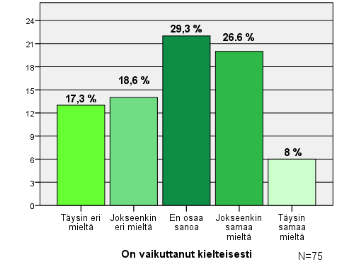 22 KUVIO 6. Kielteinen vaikutus mielikuvaan Kuviolla 6 haluttiin selvittää, kokevatko vastaajat, että Matkaoppaat-sarja on vaikuttanut heidän mielikuviinsa Alanyasta kielteisesti.