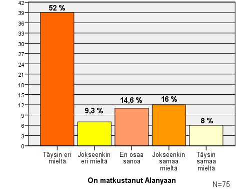 23 osien puolesta ovat melko lähellä toisiaan, voi tutkimusta pitää luotettavana tältä osin. Kuvioiden 5 ja 6 väittämillä tutkittiin käytännössä samaa asiaa, mutta hieman eri kysymysten asettelulla.