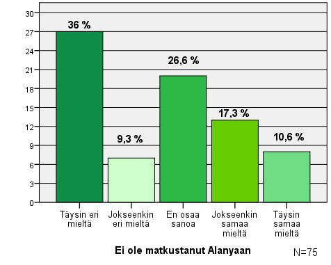 24 myönteiseksi. Yhteensä 24 prosenttia vastanneista koki sarjan vaikuttaneen heidän mielikuviinsa melko myönteisesti.
