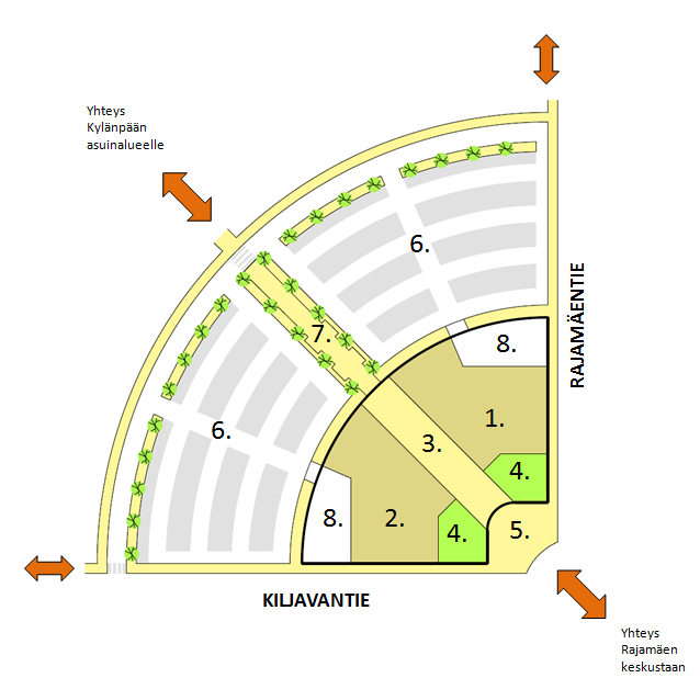 8. KM-korttelialue 8.