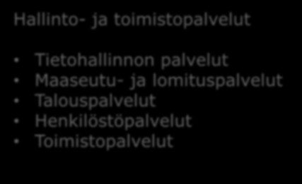 Hallinto- ja toimistopalvelut Tietohallinnon palvelut Maaseutu- ja lomituspalvelut