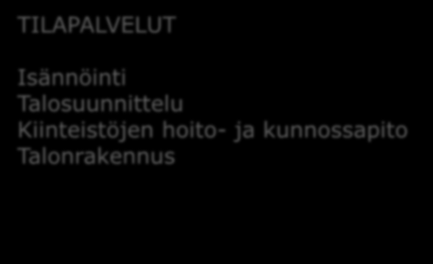 TILAPALVELUT Isännöinti Talosuunnittelu Kiinteistöjen hoito- ja