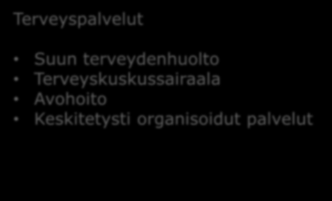 Terveyspalvelut Suun terveydenhuolto Terveyskuskussairaala Avohoito