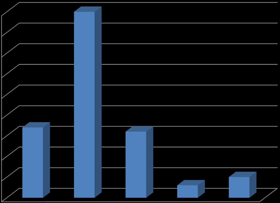 13 5.2 Katsastuksessa asiointi Taulukko 3. Katsastusaseman valintakriteeri.