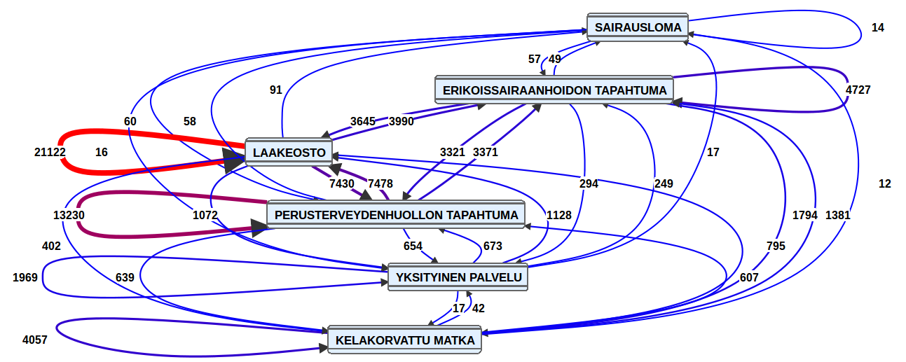 38 E10 - Keski-Suomi vuodet 2012 ja 2013 yhteensä (N=1243) 252 13992 34742 25771 4109 6937 * sis.