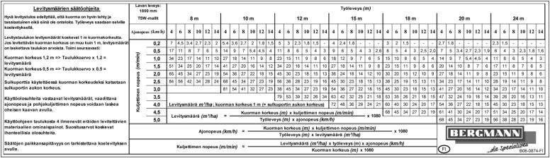 Käyttäjän muistiinpanot Vaunun tyyppi TSW Lautaslevitin B06-0478 Tarkasta levityslautasten murtopultit aina ennen levitystyön aloitusta!