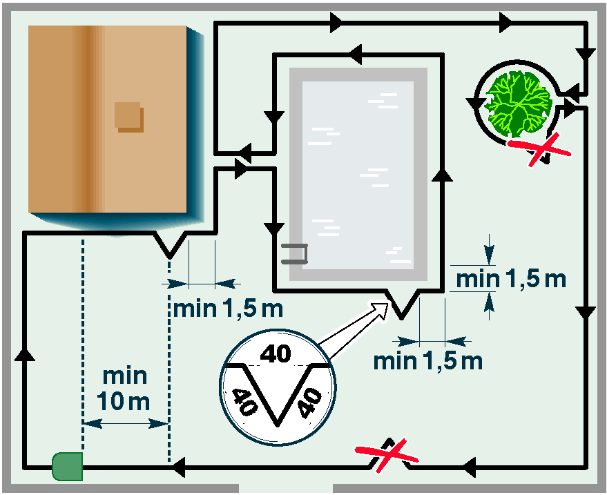 Kun leikkuuaika päättyy tai akuista loppuu virta, leikkuri pysähtyy eikä etsi latausasemaa. Ladataksesi akut siirrä robotti pääalueelle, jossa latausasema sijaitsee.