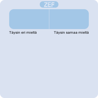 ZEF Solutions Oy 3.2 Ulkopuolinen asiantuntijuus (Dosentti Matti Rimpelä) 1. Ohjelmatyön ulkopuolisen asiantuntijan (Dosentti Matti Rimpelä) valinta on ollut oikea. (Jana) 2.