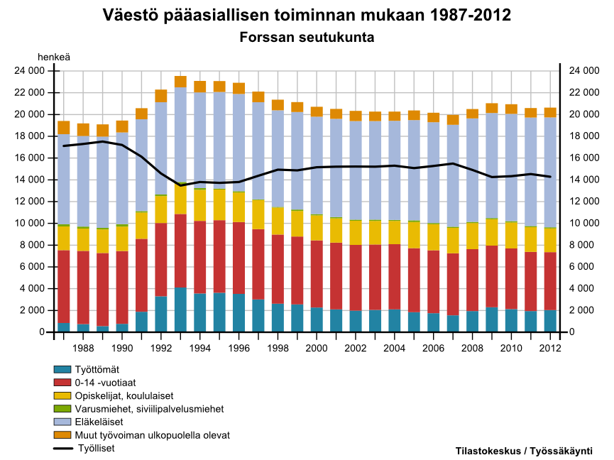 Väestö