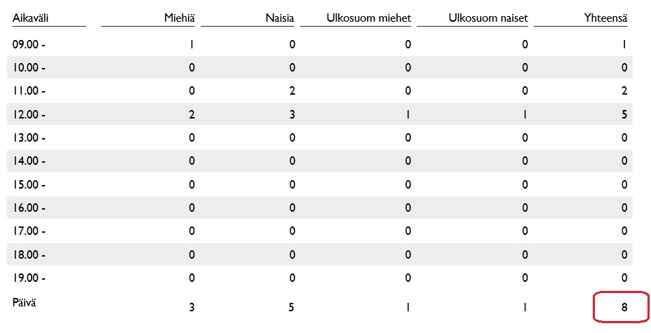 Äänestäneiden listaus vs.