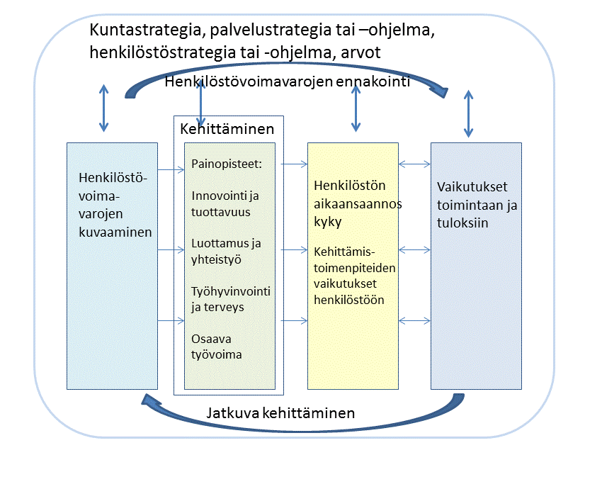 Hkilöstökertomus 2014 4 tava työntekijän suostumus. Lyhytaikaisia sijaisia saa palkata vain, jos se on ehdottoman välttämätöntä.