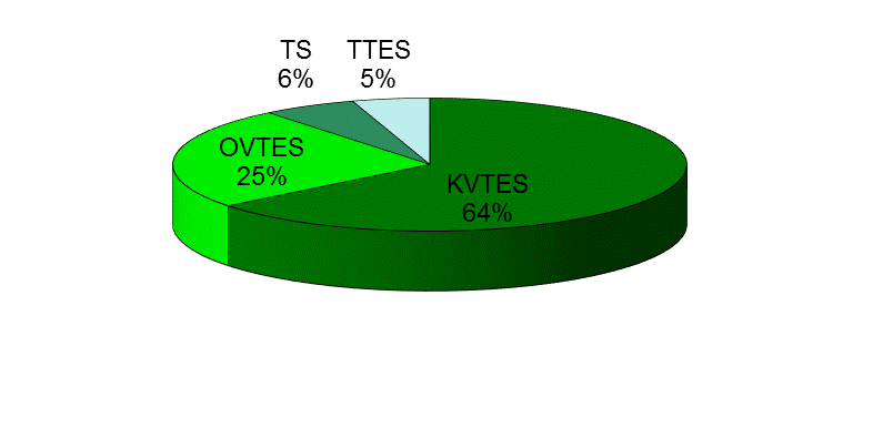 Hkilöstökertomus 2014 6 Määräaikaist osuus koko hkilöstöstä oli 19,5 % (20,4 % vuonna 2013).