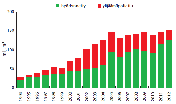 16 dieselmoottori saastuttaa ilmaa hiilidioksidin osalta saman verran kuin maakaasumoottorikin. Dieselmoottorin hyötysuhde on kuitenkin korkeampi.