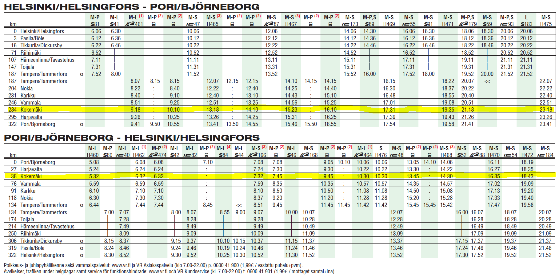 FCG Suunnittelu ja tekniikka Oy Kaavaselostus 44 ( 94 ) Kuva 22. Raideliikenteen aikataulu keväällä 2014. Juna pysähtyy Kokemäen kohdalla noin 7 kertaa vuorokaudessa molempiin suuntiin.
