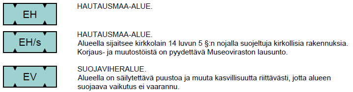 FCG Suunnittelu ja tekniikka Oy Kaavaselostus 74 ( 94 ) Kaavassa on osoitettu viheryhteystarpeina ekologisia käytäviä.