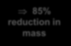 85% reduction