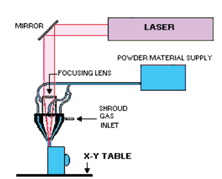 32 metallia laserin avulla kerros kerrallaan.