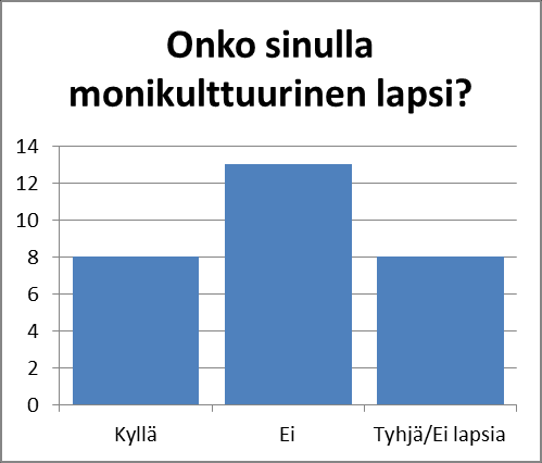 LIITE 4 Vanhempainilta