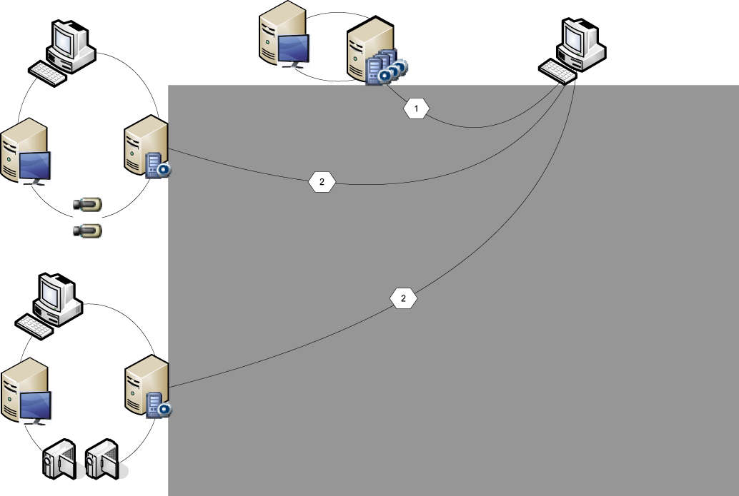 14 fi Käsitteet Bosch Video Management System 4 