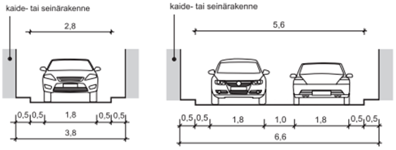 Taulukko 3. Ramppien pituuskaltevuuden maksimiarvot varsinaisen rampin kohdalla, johon ei kuulu taiteloivennuksia.