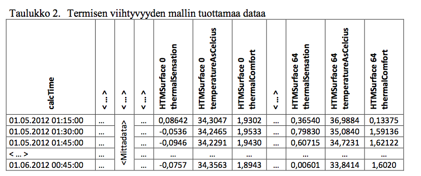 Miten työntekijän preferenssit ja työn luonteen erityispiirteet voidaan ajoissa sovittuun tilatyyppiratkaisuun?