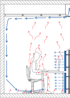 The air temperature and operative temperature were similar in all studied cases (operative temperature about 0.2 C higher than room air temperature).