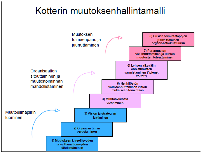 Kotitehtävä: