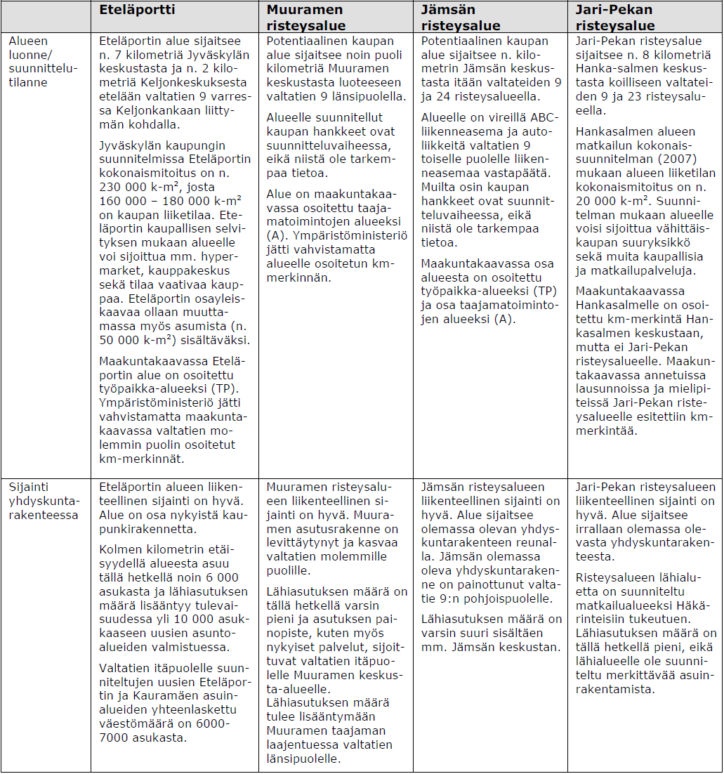 56 FCG Finnish Consulting Group Oy 6.4.