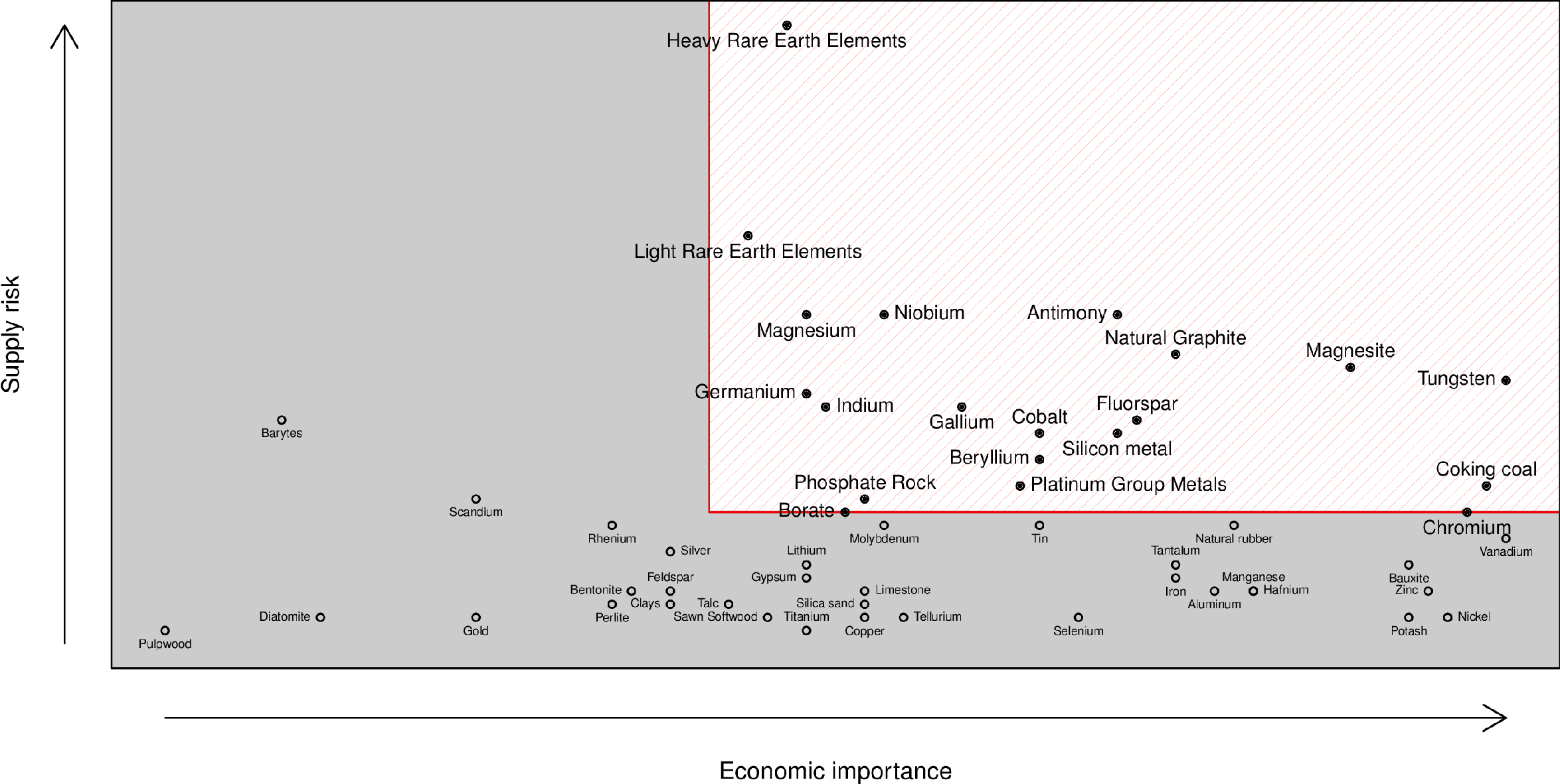 Mikä tekee raaka-aineesta kriittisen?