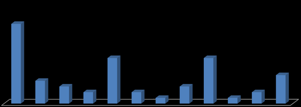 38 Yleisesti käytetyt metallimateriaalit 82,4 % 47,1 % 47,1 % 23,5 % 17,6 % 11,8 % 11,8 % 5,9 % 17,6 % 5,9 % 11,8 % 29,4 % KUVIO 1.