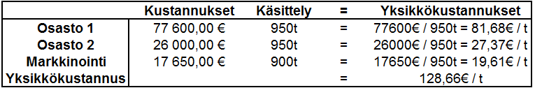 Pääkustannuspaikkojen kustannukset jaetaan tuotettujen suoritteiden kesken. Täten saadaan selvitettyä jokaisen pääkustannuspaikan suoritteiden yksikkökustannukset.