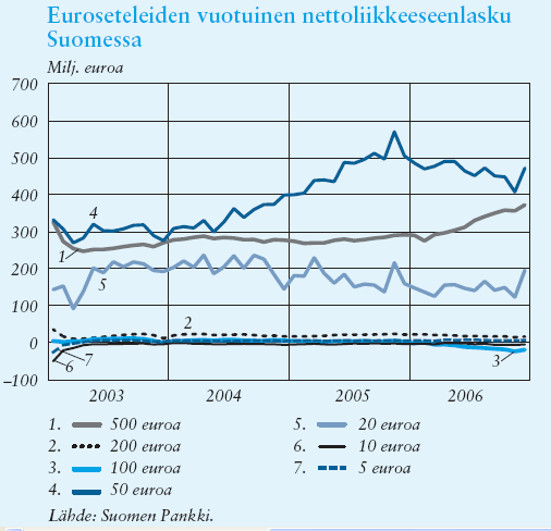 Suomessa