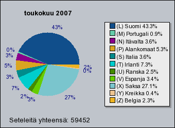 EuroBillTracker (http://www.