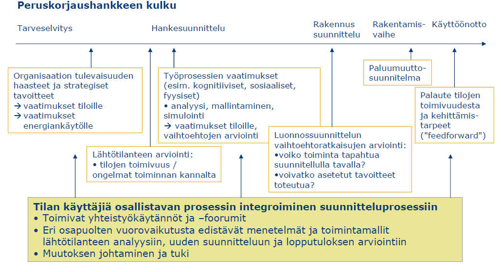 4 Sisäilmayhdistys raportti 2X.