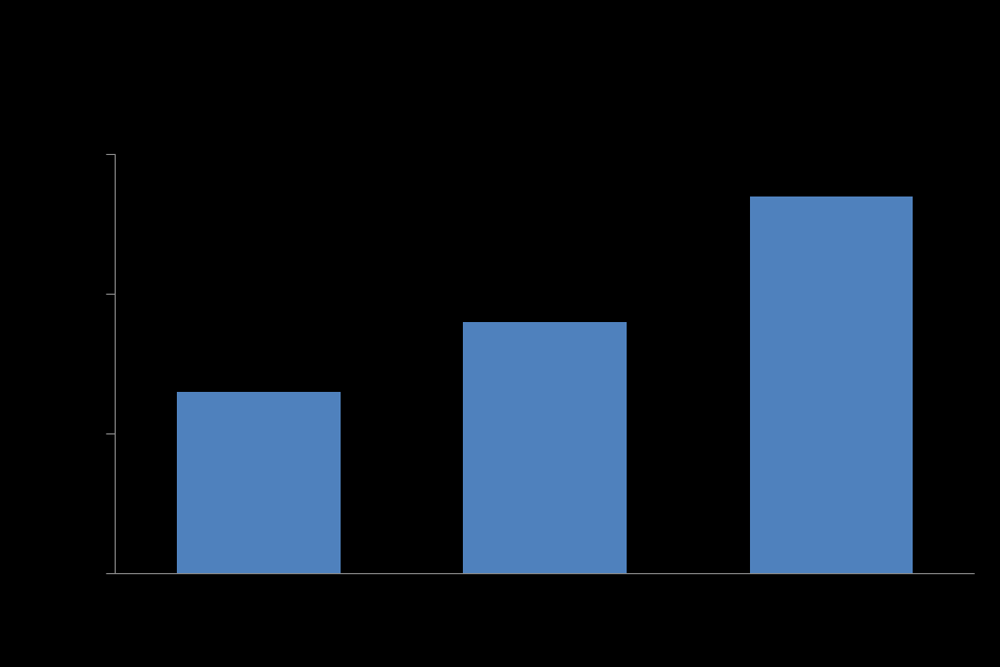 48 Kuva 27. Kaikkien Urheilukoulussa palvelleiden varusmiesten painoindeksin keskiarvot vuosilta 1979 1989, 1990 1999 ja 2000 2010 (*p<0.001). 8.3.