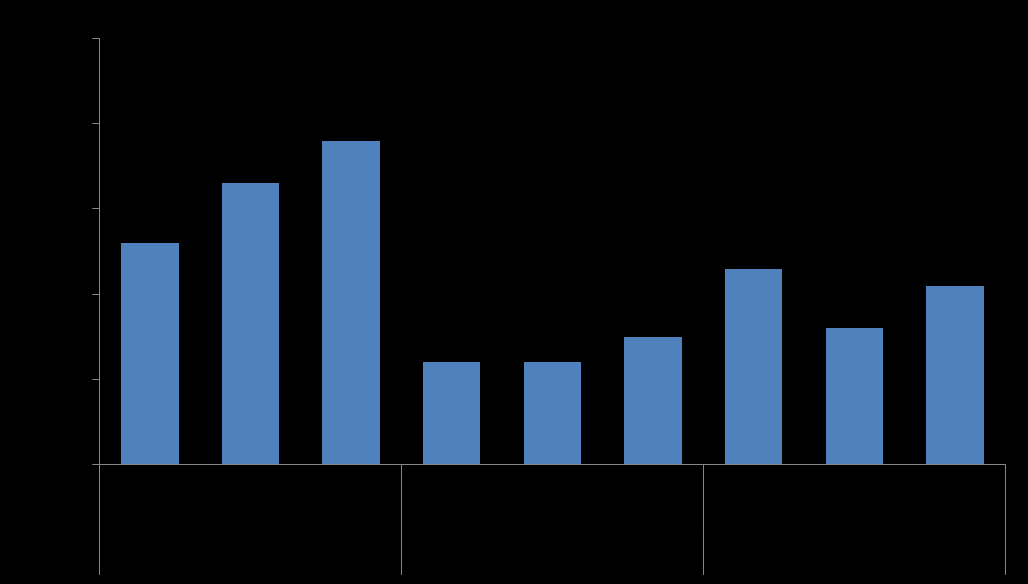 49 Kuva 28. Kestävyyslajien painoindeksien keskiarvot vuosilta 1979 1989, 1990 1999 ja 2000 2010 (**p<0.05). 8.3.3 Palloilulajit Pituuden keskiarvot vuosina 1979 2010 olivat jalkapalloilijoilla 179.