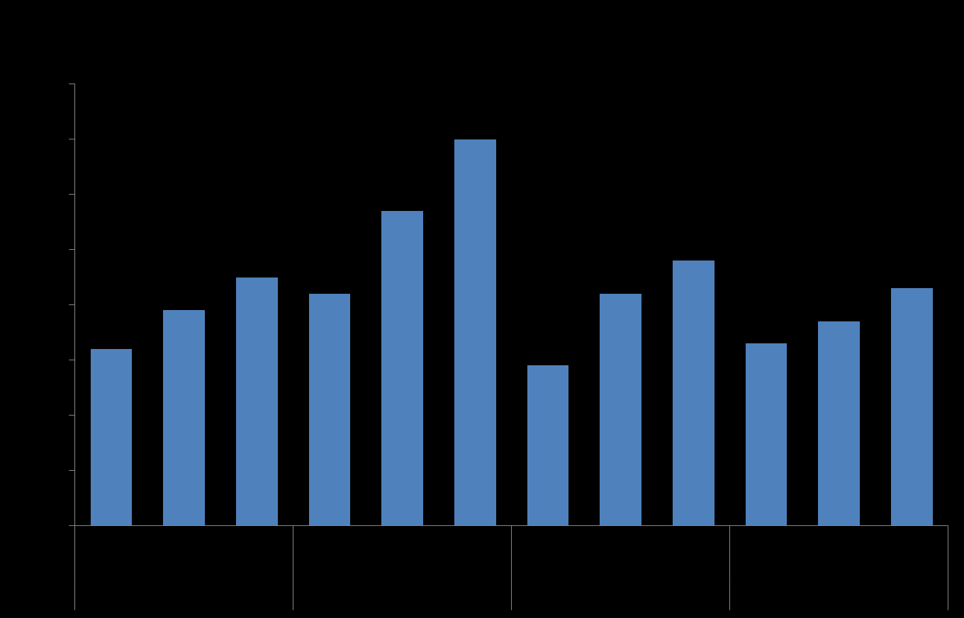 51 sina 2000 2010 (n=101) 1.0 yksikköä (4.5 %) suurempi kuin vuosien 1979 1989 (n=20) keskiarvo (p<0.05) (kuva 30). Painoindeksien keskiarvot on esitetty liitteessä 12. Kuva 30.