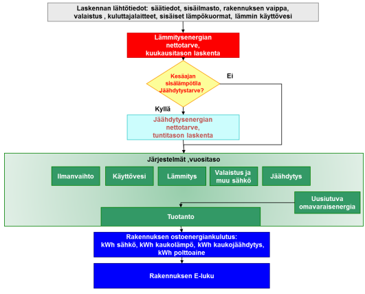 4 kentaoppaan (2011) ohjeita. Kyseisessä oppaassa on esitettynä yksinkertainen laskentamenetelmä ja yksityiskohtainen laskentamenetelmä.