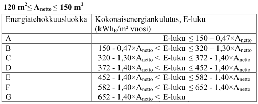 8 Wtilat lämmönjakojärjestelmän apulaitteiden sähköenergian kulutus, kwh/a Wilmanvaihto ilmanvaihtojärjestelmän sähköenergian kulutus, kwh/a Wlkv.