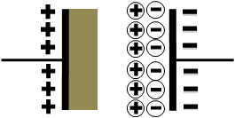 Technology Primer: Storage Cousins Ultracapacitors and their energy storage cousins Traditional Capacitor Ultracapacitor Battery Dielectric A A Electrolyte HYBRID C C W d Q V 0 A d 1 CV 2 2 d Energy