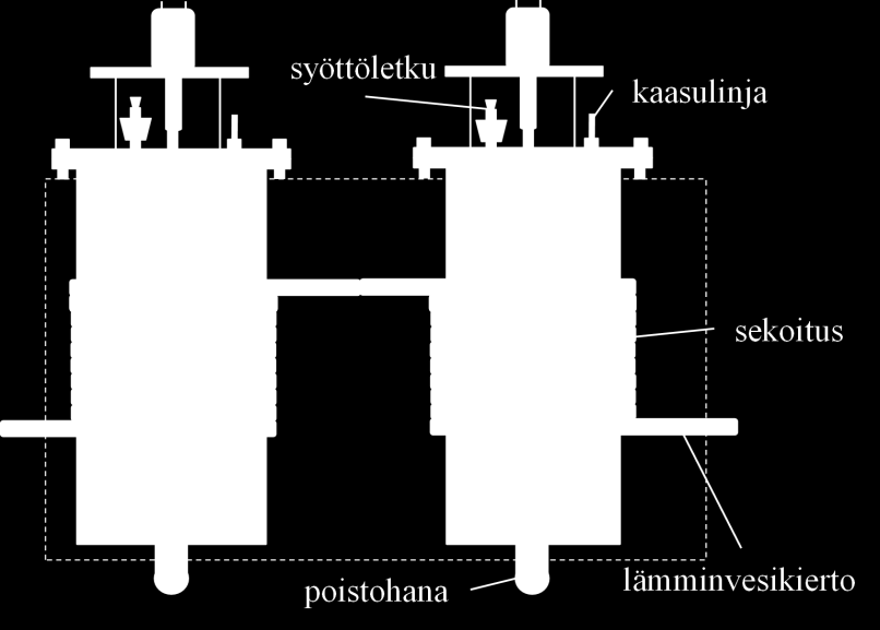 39 A B Kuva 11: Käytettyjen reaktoreiden A) rakenne ulkoapäin ja poikkileikkauskuvana, B) valokuva reaktoreista.