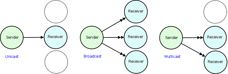 10 2 MULTICAST 2.