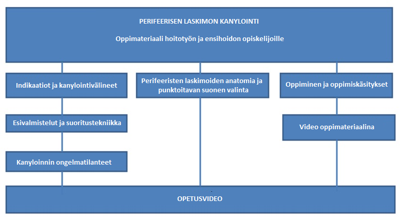 8 KUVIO 1. Teoreettiset lähtökohdat 3.