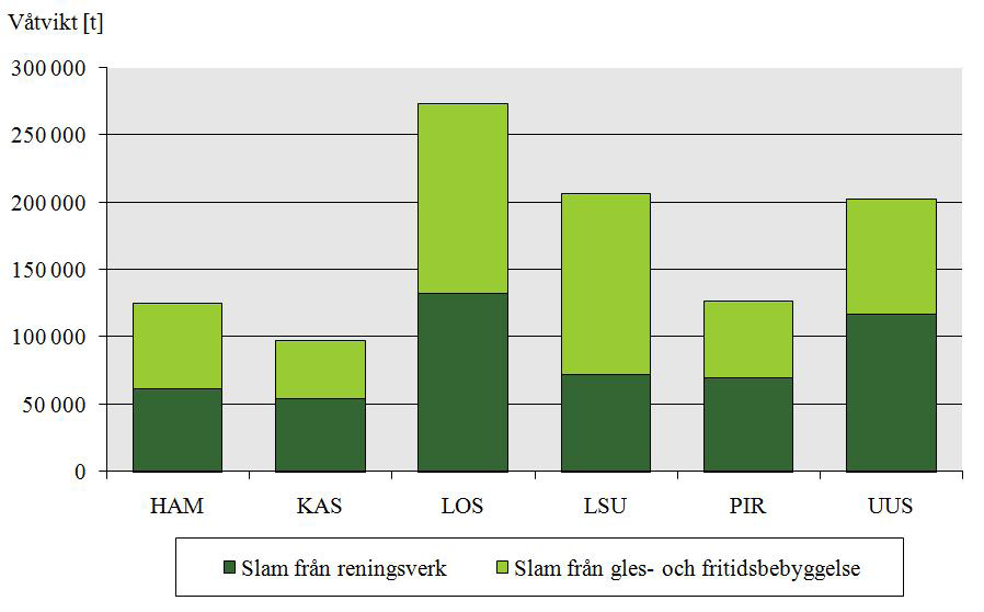 Inledning Det råder motstridiga uppfattningar om effekterna av metoderna att återvinna och behandla avloppsslam från bosättningen och om sätten att utnyttja slutprodukterna.