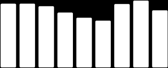 Työllisyys Mäntsälän työttömyysaste oli elokuun lopussa 4,7 % (Uudenmaan ELY- alue 6,9 %). Vuotta aiemmin työttömyysaste oli 5,1 % (6,7 %).