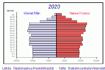Harmaa haaste - väestön ikääntyminen lisää tarvetta uusille
