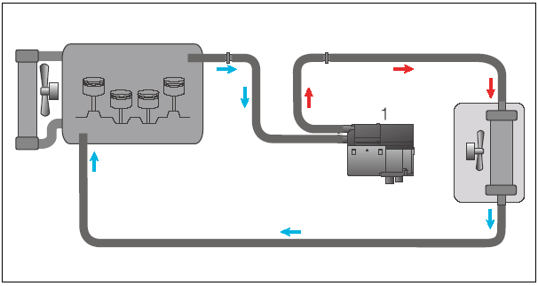 Kiristä letkuklemmarit huolellisesti. Periaatekaavio, vesikierto: Kuva 7 1 Hydronic D5W CS PALOILMA Kiinnitä paloilmaputki lämmittimen liitäntään.